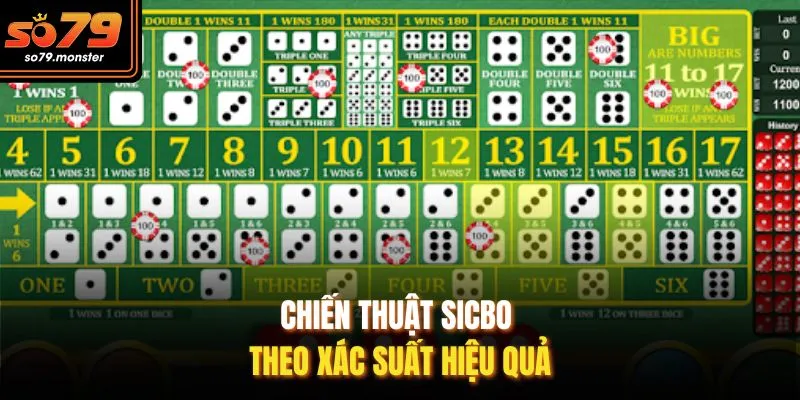 Chiến thuật Sicbo theo xác suất hiệu quả